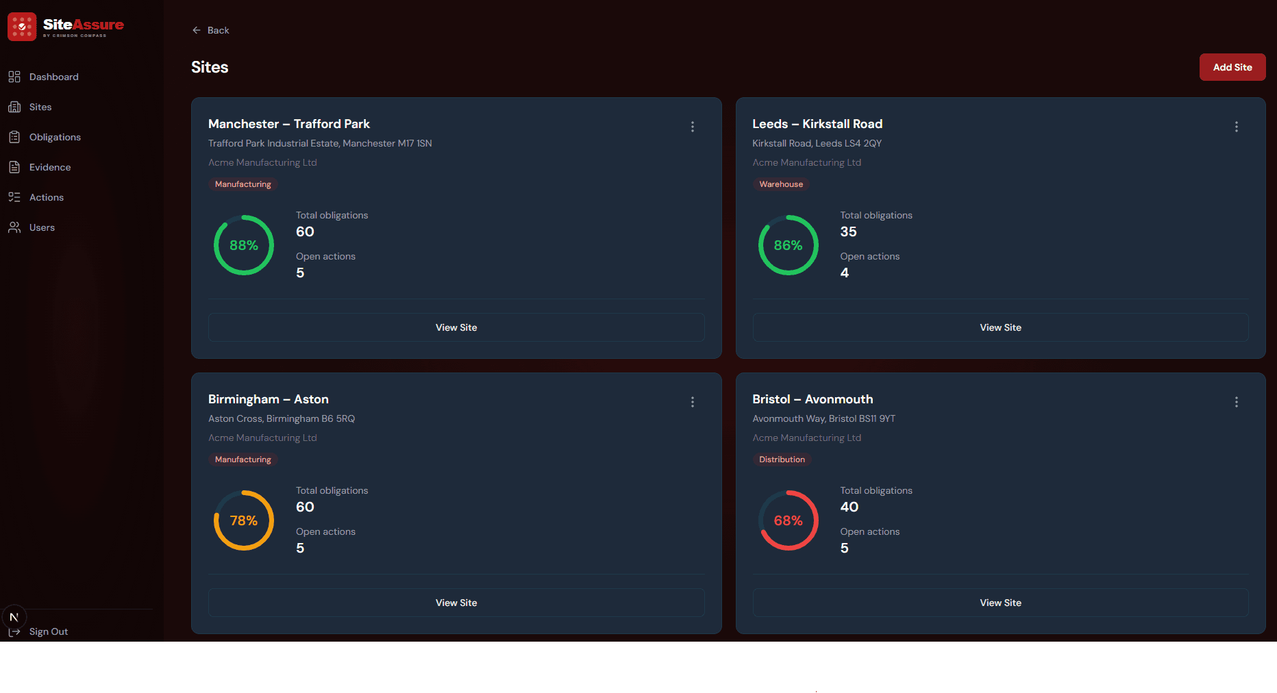 SiteAssure sites overview